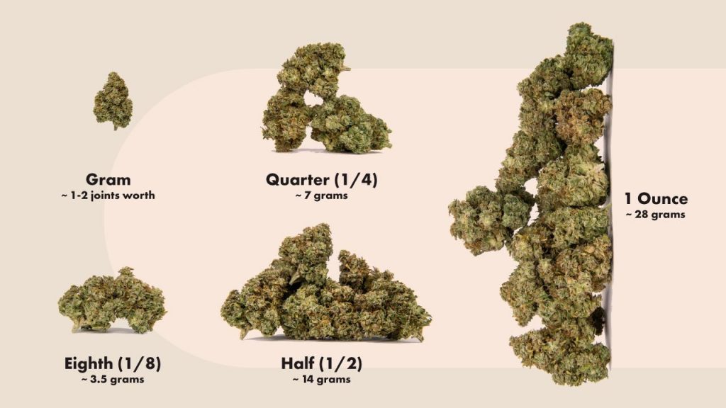 działki marihuany - 1 gram trawki