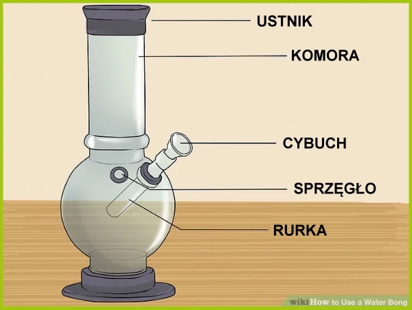Budowa fajki wodnej - bonga