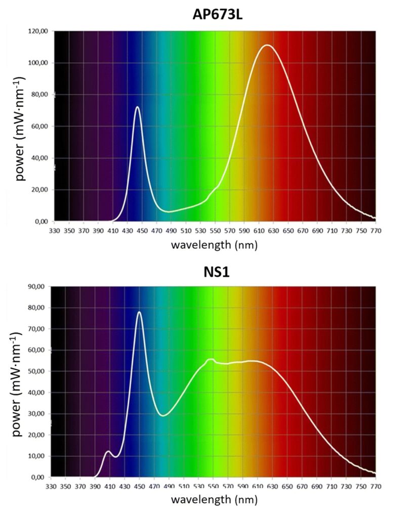 porównanie spektrum światła AP673L i NS1