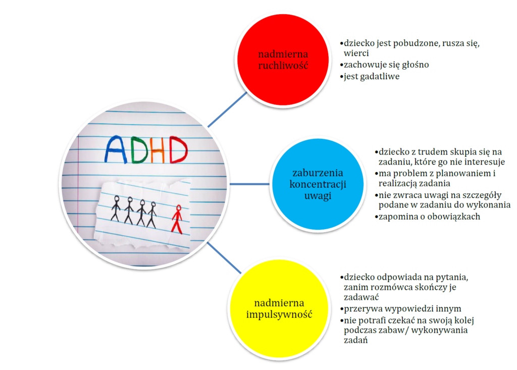 Rozpoznanie ADHD u dziecka