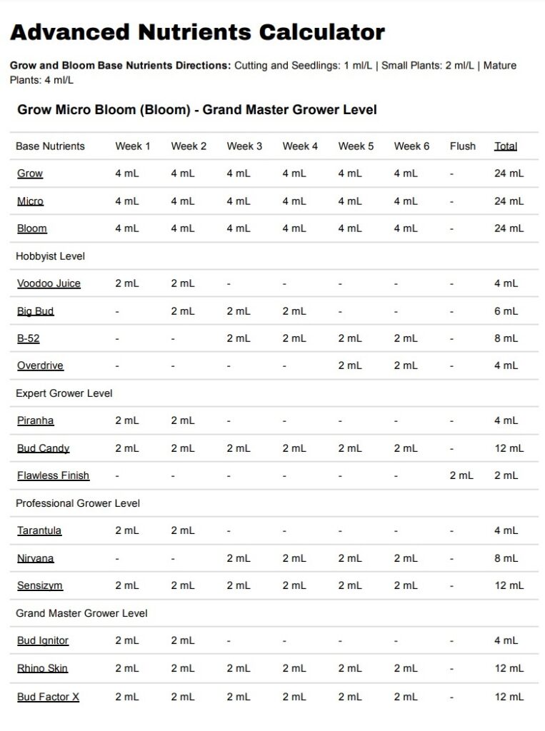 Tabela dawkowania G-M-B-Advanced-Nutrients-Flores