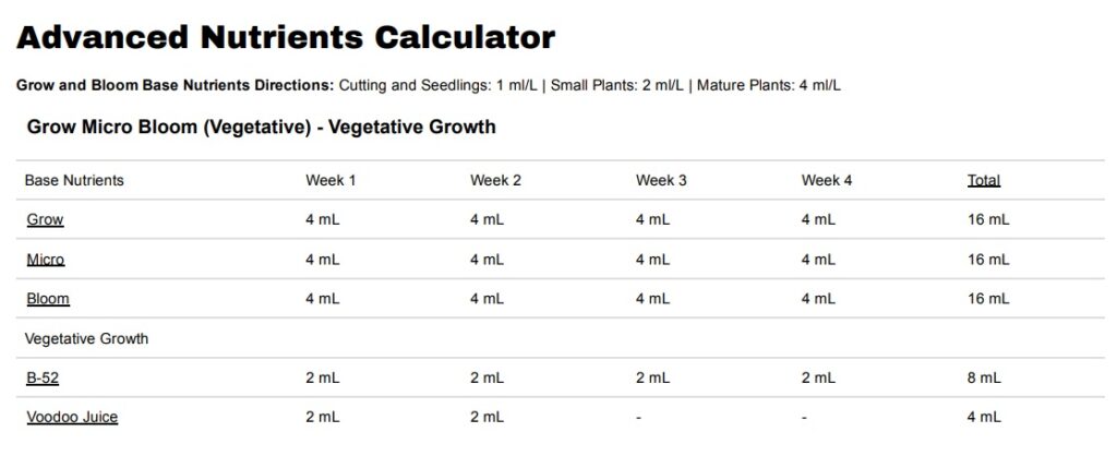 Tabela dawkowania G-M-B-Advanced-Nutrients-vEGA