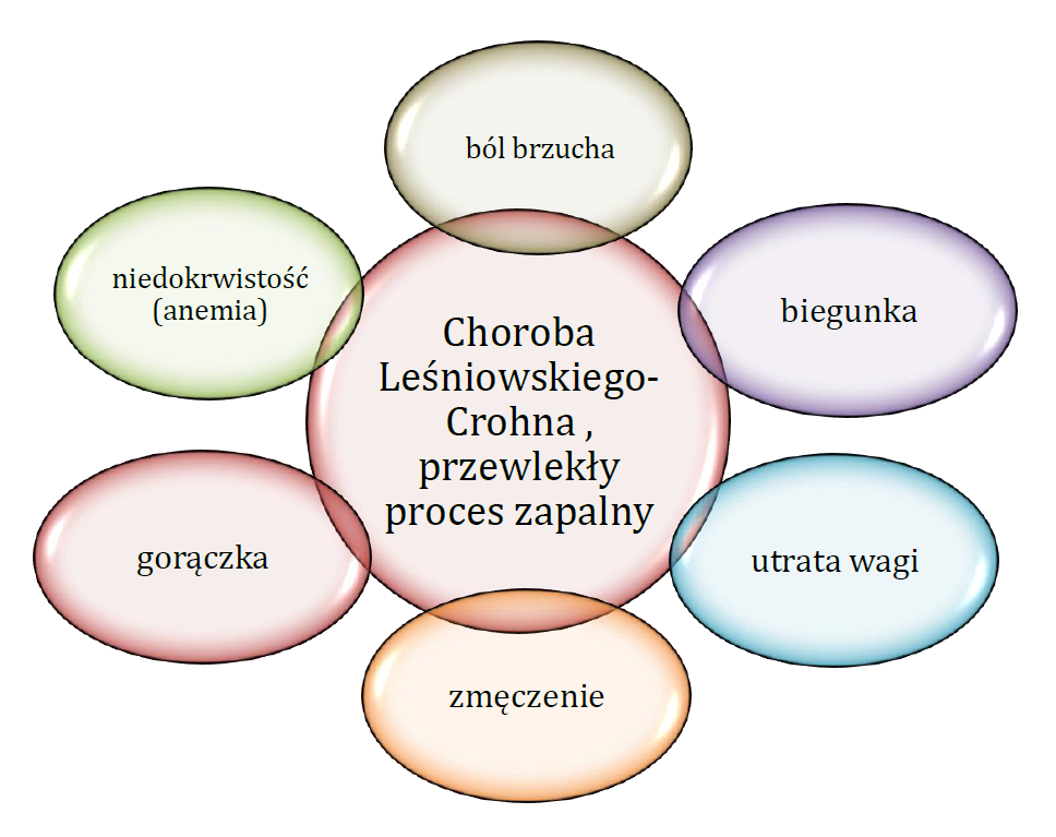 choroba Leśniowskiego-Crohna infografika