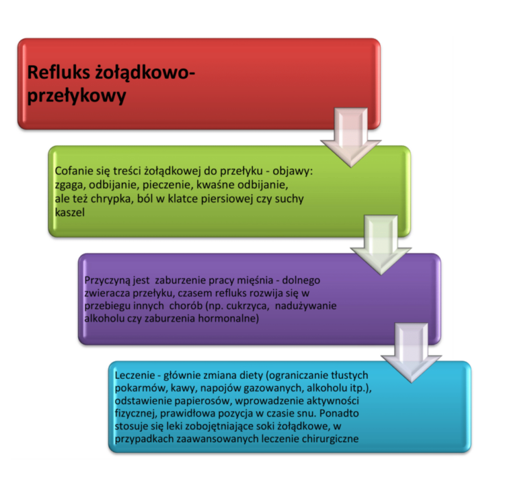 Leczenie Refluksu żołądkowo Przełykowego Medyczną Marihuaną I Kannabinoidami Hemplopl 9679